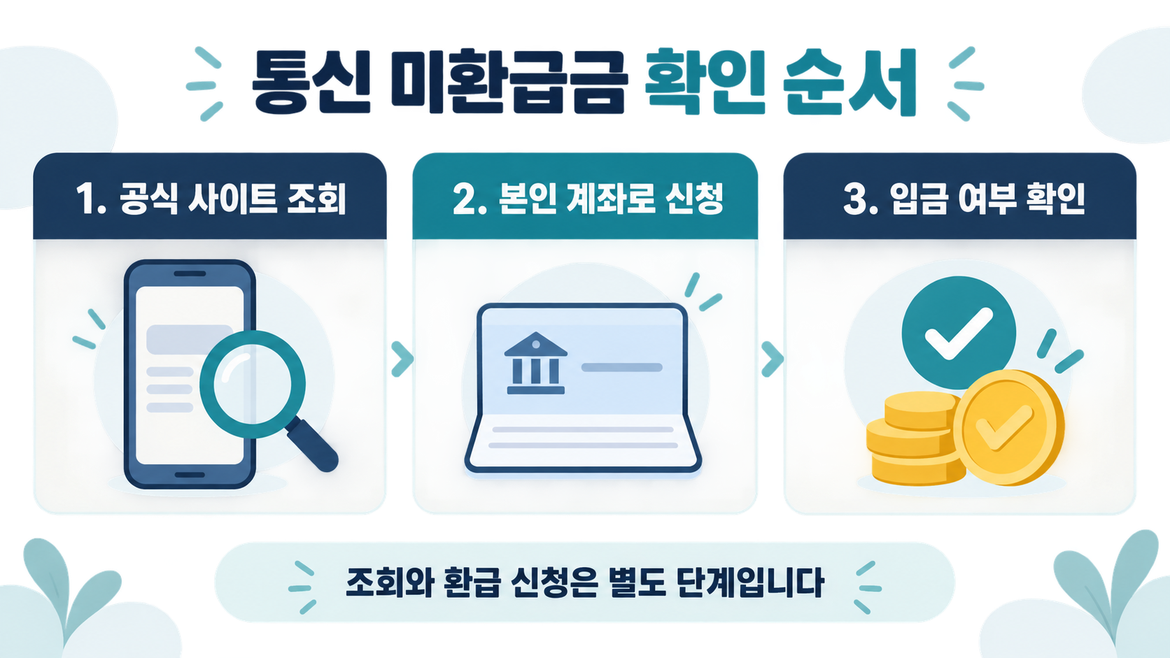 통신 미환급금 공식 사이트 조회, 본인 계좌 신청, 입금 여부 확인 순서