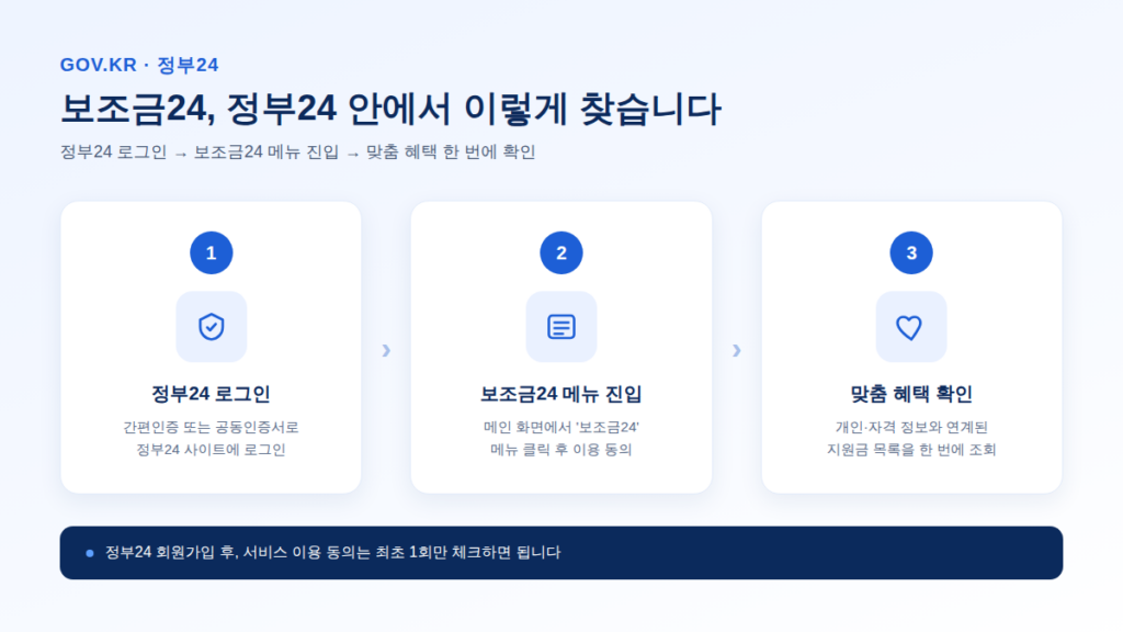 정부24 홈페이지 내 보조금24 메뉴 화면 캡처