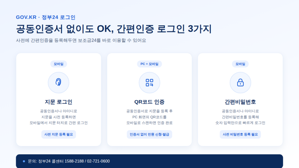 정부24 간편인증 로그인 화면(지문, 간편비밀번호 선택 화면)