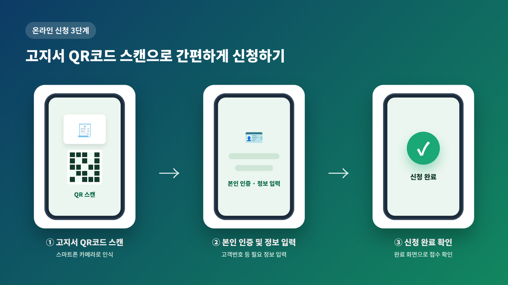 스마트폰으로 전기요금 고지서 QR코드를 스캔하는 모습 - 온라인 신청 과정을 보여주는 이미지